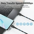 thumbnail image 6 of 2 Pack 25w USB-C Super Fast Wall Charger+6FT Cable FOR Galaxy S24 S23 S22 S21 S20 Ultra, 6 of 6
