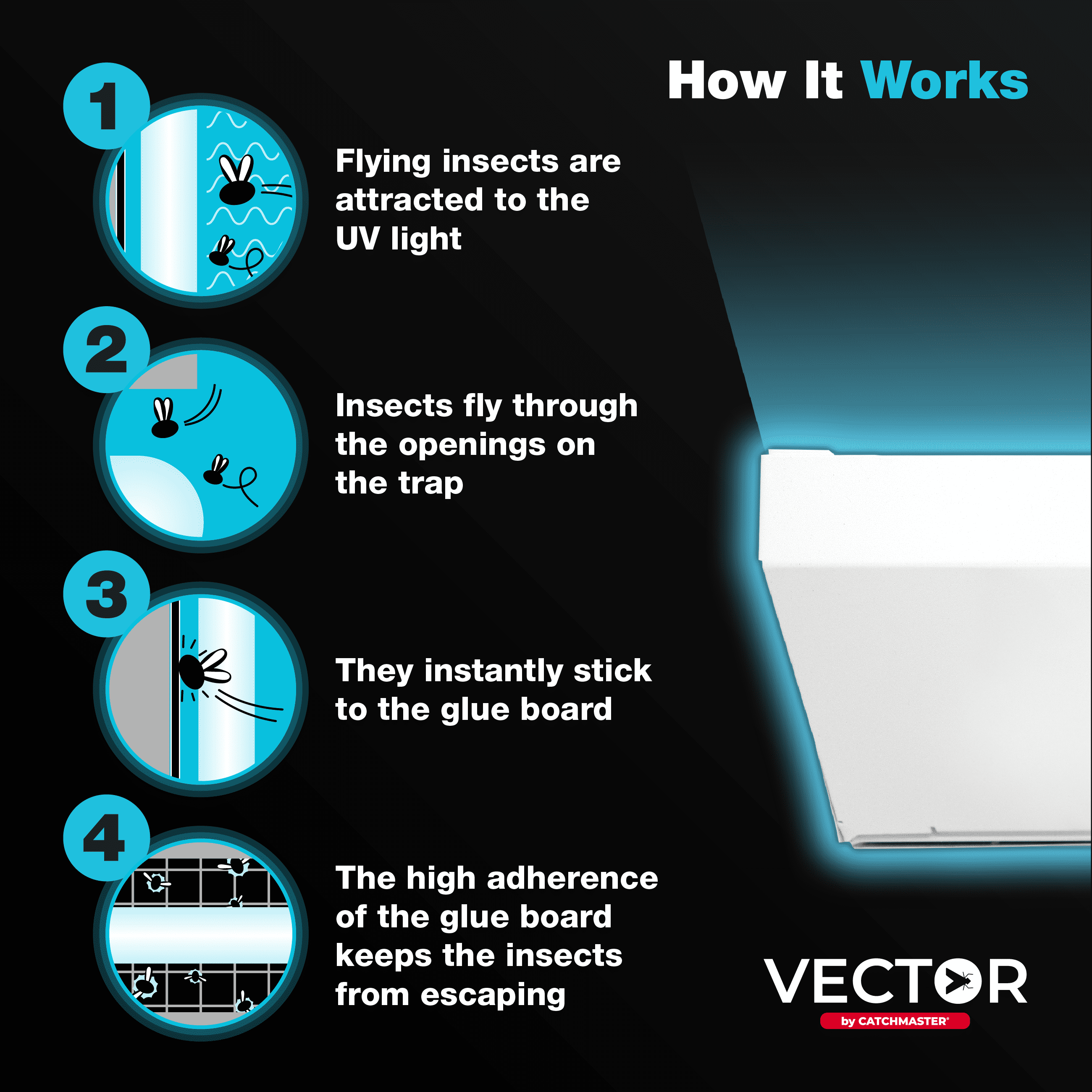 Catchmaster Vector Optima Fly Trap, UV Light Fly Traps for Home, Indoor Bug Catcher, White