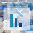 thumbnail image 2 of 10 Pack Sterile Syringe Filter PES, 33mm Membrane Diameter, 0.22Um Pore Size, Hydrophilic Filtratio, 2 of 5