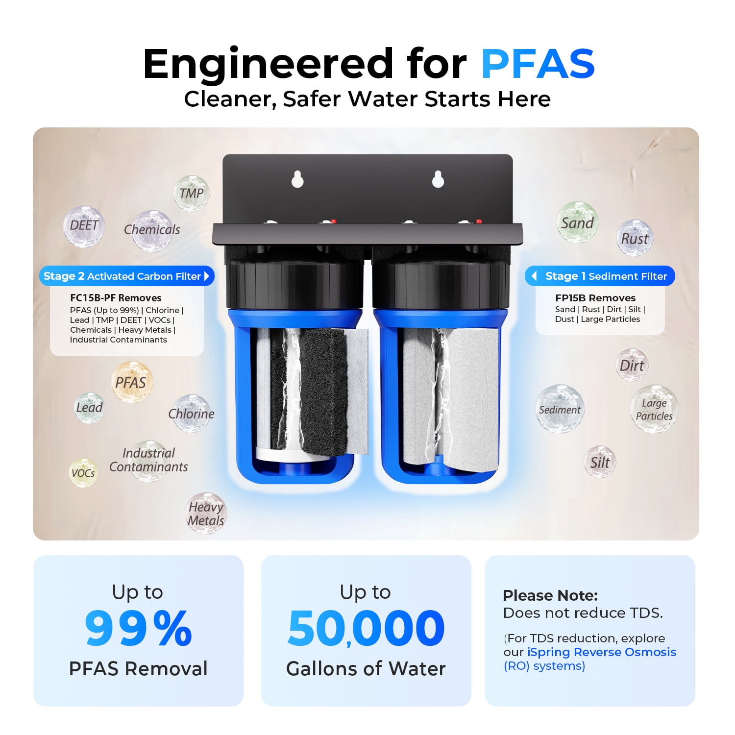 iSpring Whole House Water Filter System, SGS-Tested to Remove up to 99% PFAS, 2-Stage Filtration Reduces Sediment, Chlorine, Chemical, Taste & Odor, 10-Inch Filters, 1" Inlet/Outlet Model: WGB21B-PF