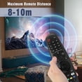 thumbnail image 3 of Control remoto universal LG AN-MR20GA para televisores inteligentes LG con compatibilidad con Netflix y Amazon Video, 3 of 5