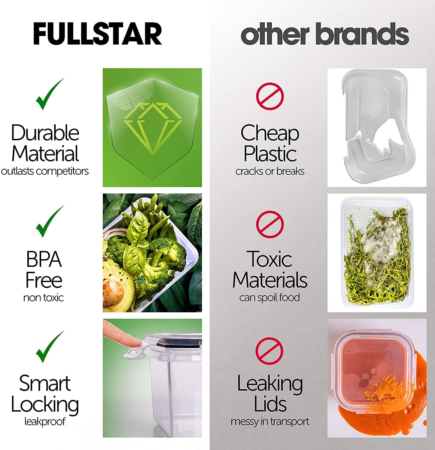  fullstar 50-piece Food storage Containers Set with