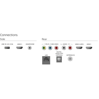 Buy Philips 65 Class 4k Ultra Hd 2160p Smart Led Tv 65pfl5602 F7 Online In Turkey 121406663
