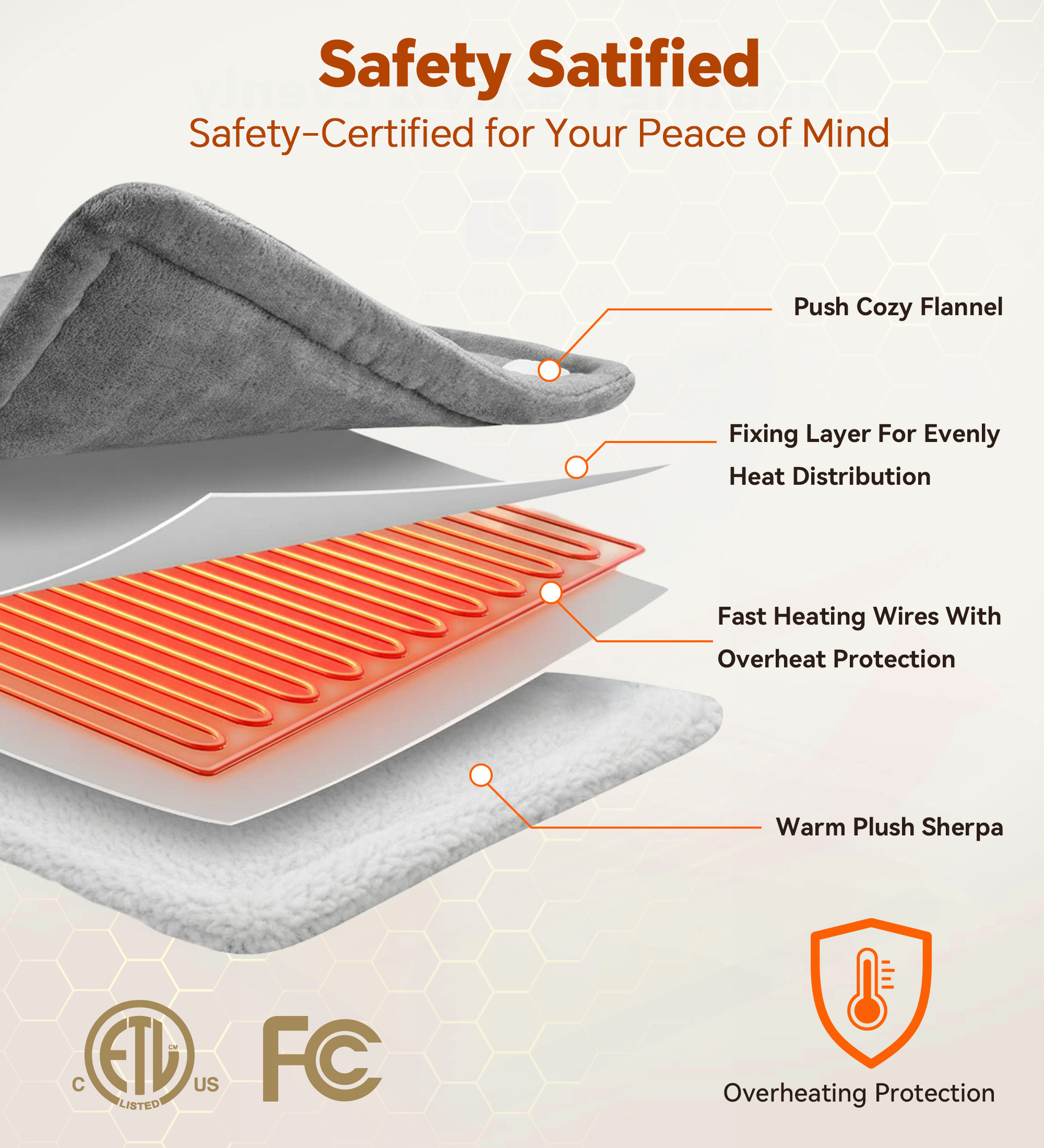 YGXNEWER 50" x 60" Electric Heated Blanket with 10 Heating Levels & 1-8H Auto-off, Machine Washable Flannel & Sherpa, Gray & White