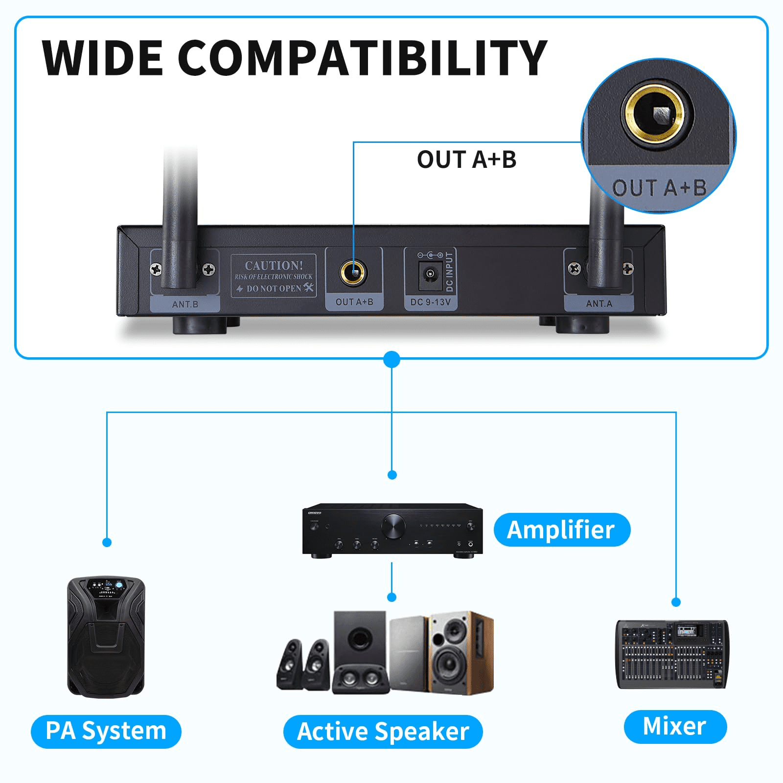 Dual Channel UHF Wireless Microphone System, 2x30 Adjustable Frequencies, Lavalier & Headset Microphone System for Meeting, Church, 300ft Range (2 Bodypack)