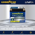 thumbnail image 6 of Goodyear GYTX5L-LI Lithium LiFePO4 12.8V 150CCA Rechargeable High Performance Powersport Battery with Smart BMS Replacement for Motorcycle, ATV, UTV, Scooter, Watercraft, Jet Ski, and Snowmobile, 6 of 9