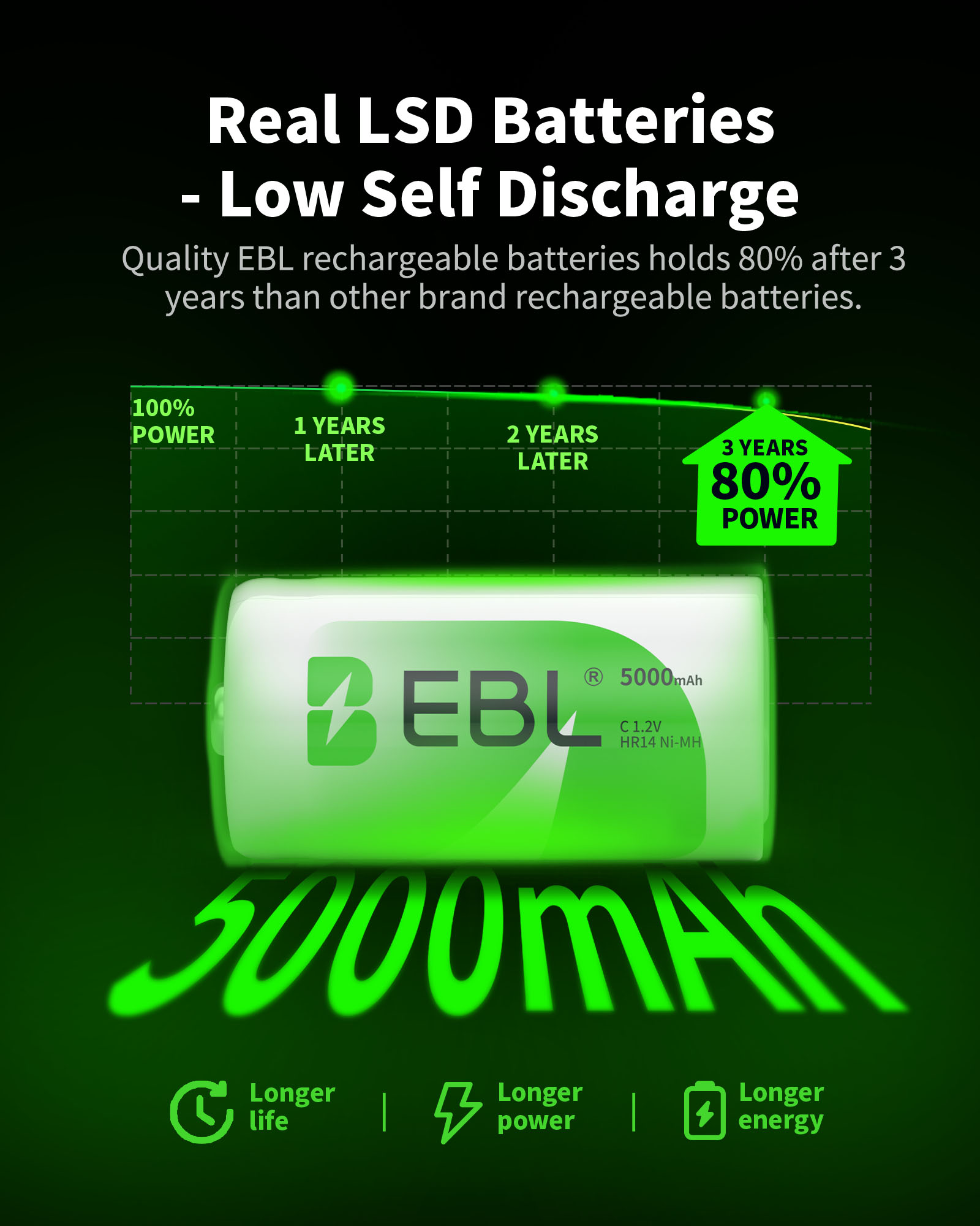 EBL 8-Pack 5000mAh Size C Cell Rechargeable Batteries with LCD Battery Charger for AA AAA 9V C D Ni-CD Ni-MH Battery