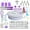 137 pcs, variant on 207pcs Cake Decorating Set for Beginners Cake Turntable 100+ Piping Bag Russian Piping Nozzles Icing Spatula Cake Decorating Tools