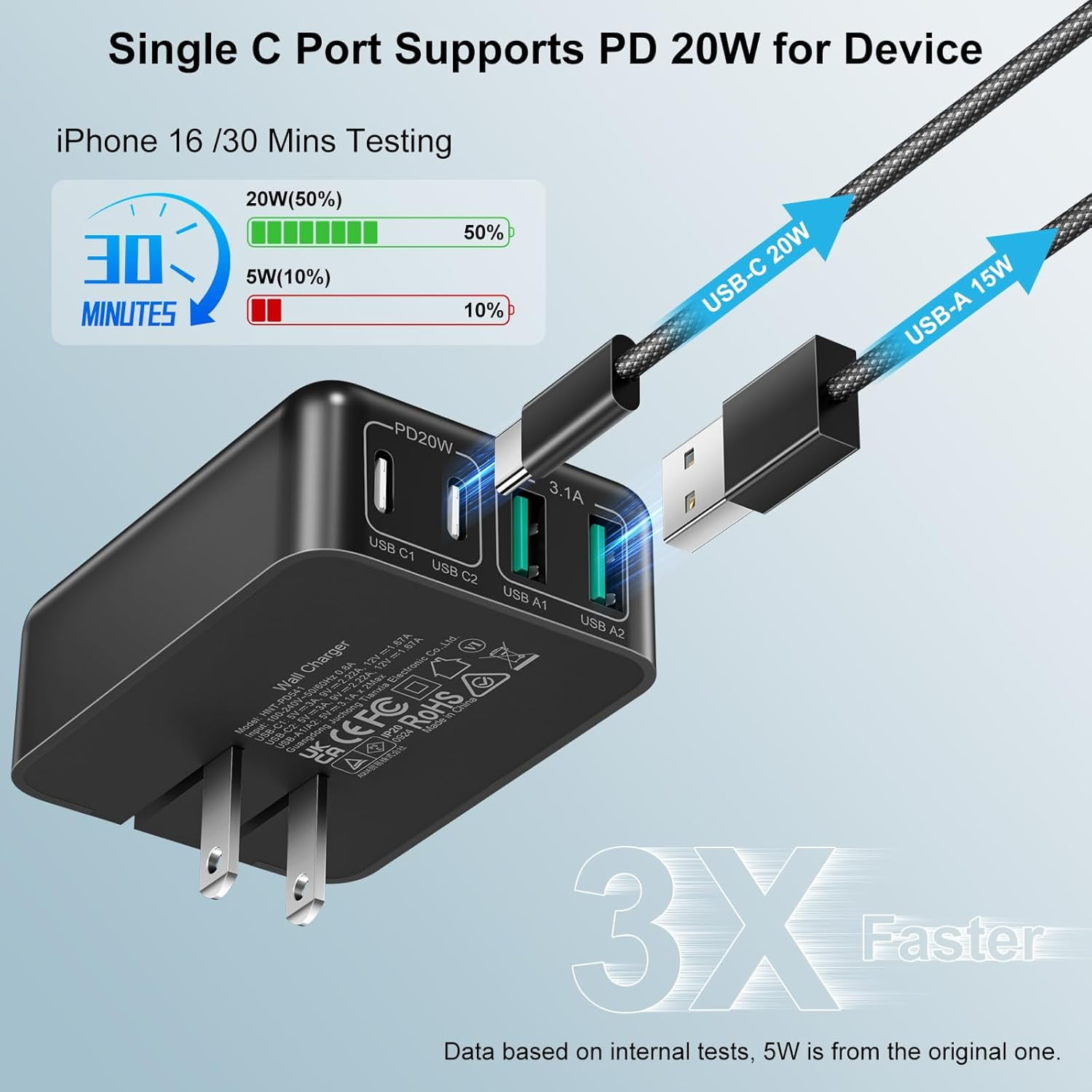 RGHJAR-USB C Fast Charger Block,40W 4-Port Flat PD3.0 USB C Wall Charger with Foldable Plug + 6FT Type C Charging Cable Cord Compatible with iPhone 16/15 Pro/Max/XS/Plus,Samsung Galaxy S25/S24/S23,iP