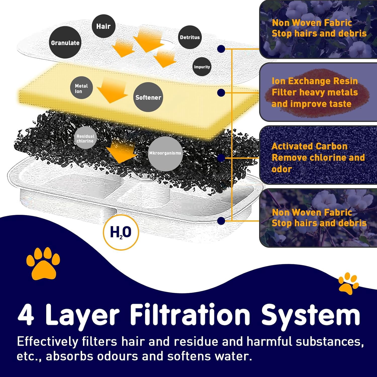 16 pack Cat Water Fountain Filter Replacement for  - Pre-Filter Sponges Compatible with PLWF105, PLWF115, PLWF005