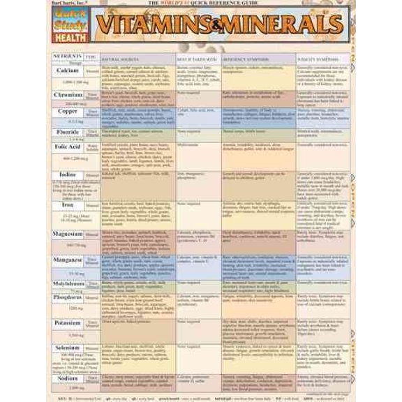 Pre-Owned Vitamins and Minerals: Reference Guide (Quick Study Health) Paperback