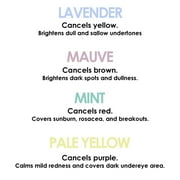 Color Me Beautiful Corrective Concealer Wheel, Neutralize Dark Patch, 4 Color Correcting Skin Makeup