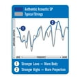 thumbnail image 3 of Cuerdas Martin 41Y18MA540PK3 Phosphor Bronze para guitarra acústica, 3 of 7
