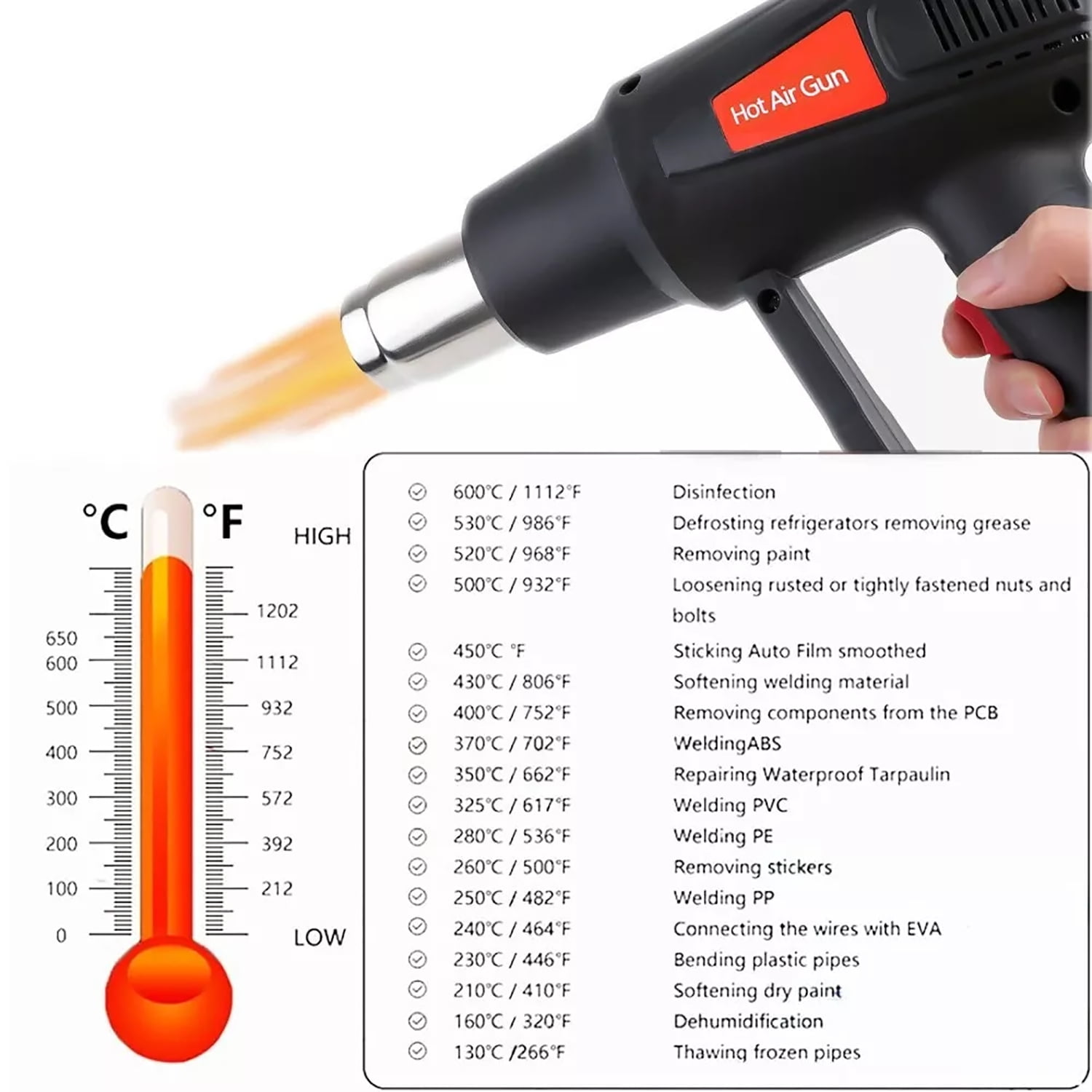Heat Gun 2500W, 122°F - 1112°F (50°C - 600°C) - Fast Heating Heavy Duty Hot Air Gun Kit with Variable Temperature Control, Overheat Protection, and 4 Nozzles for Crafts, Shrinking PVC, Stripping Pain