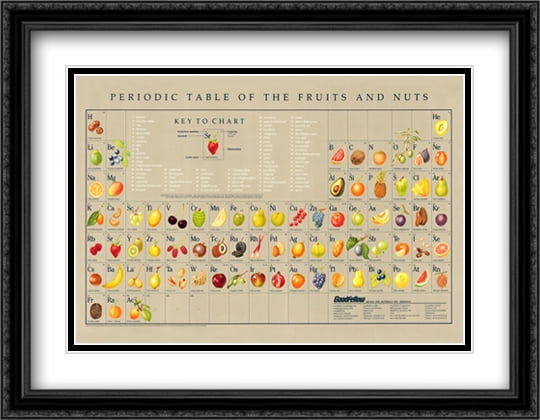 periodic table large print