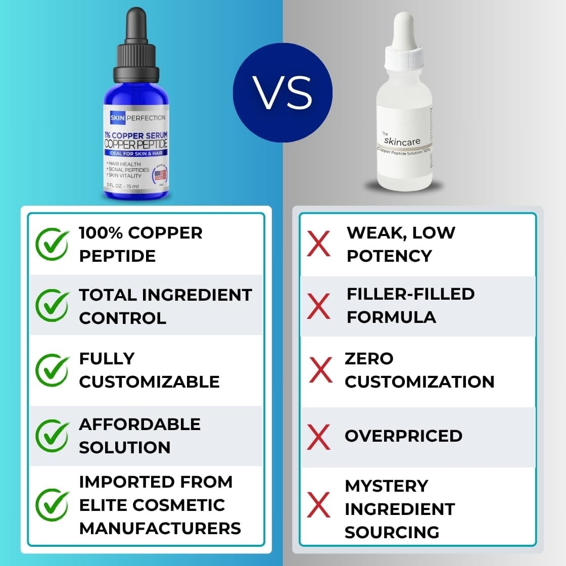 skin perfection ghk cu copper peptides serum GHK Copper Peptide Facial Serum 1% GHK-Cu wrinkles crow's feet Hair  Shedding main image 1