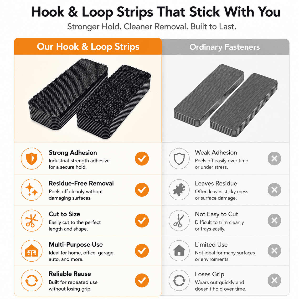 Hook and Loop Tape Sticky Back Double Sided, Strong Self Adhesive Interlocking Strips, Easy Cut Wall Mounting Tape for Home Office Crafts Picture Hanging