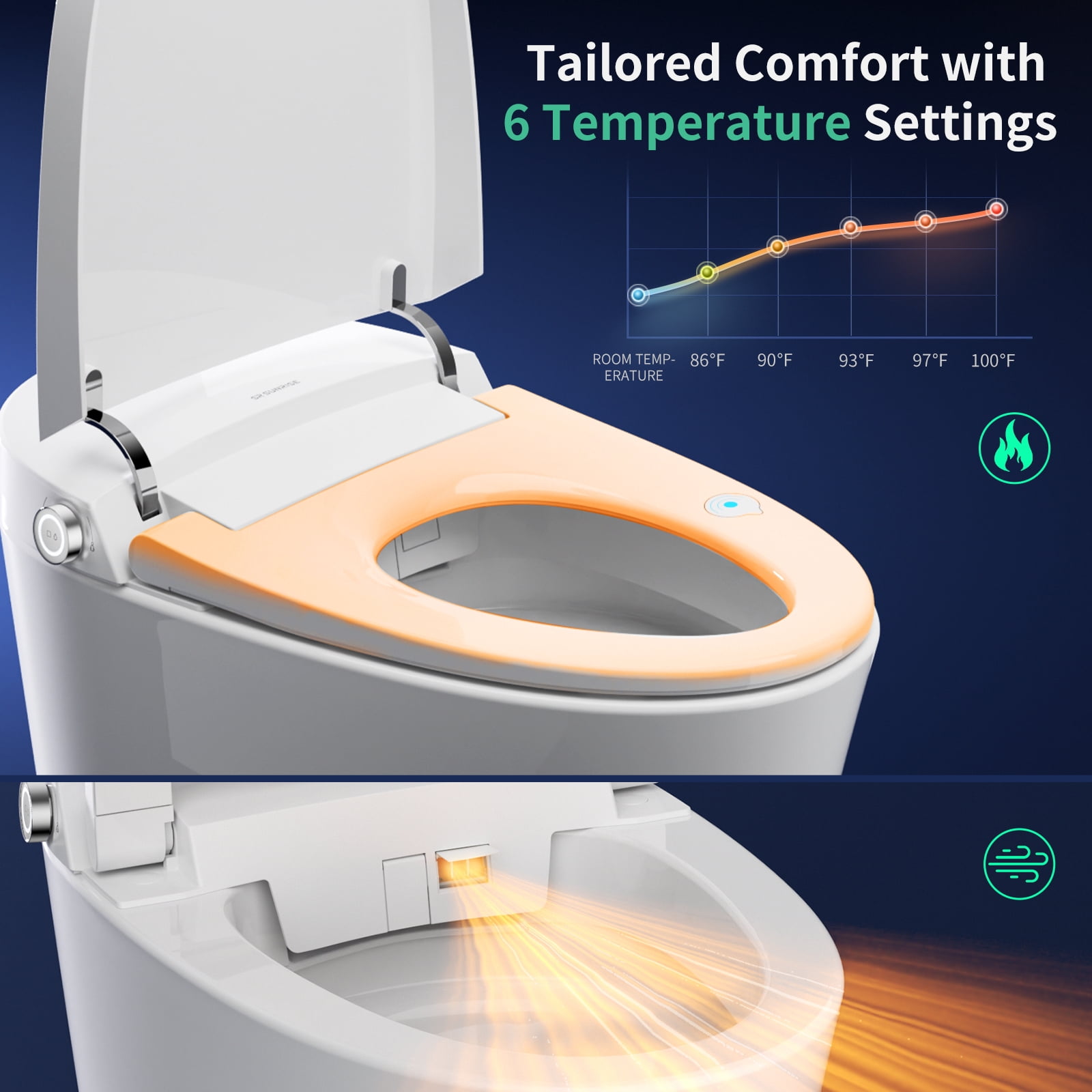SR Sun Rise 410 x 690 mm White Bidet Toilet Seats with Adjustable Flow Rate，Digital Display & Auto Sterilization - Instant Heating Bidet, Seat Warmer