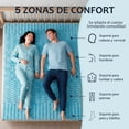 thumbnail image 4 of Colchoneta Matrimonial Sky Care Memory Foam 5 cm Sky Care SC-CNMG, 4 of 9