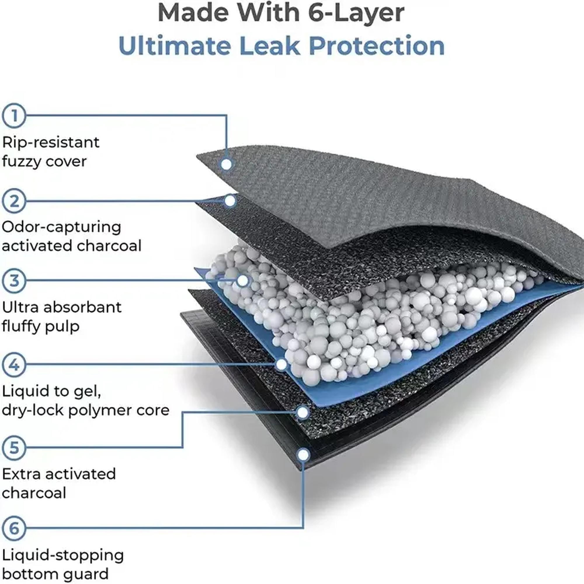 High-Absorbency Puppy Training Pads | Leak-Proof & Odor-Control Pet Pads |Training Pads Biodegradable Pads | Essential for New Pet Owners