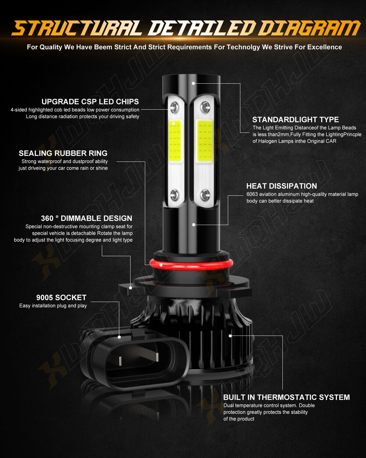 Fit Chevy Silverado 1994 1995 1996 1997 1998 LED Headlight High Low Beam Bulbs