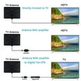 thumbnail image 4 of Lucoss Amplified HD Digital TV Antenna with 960 Miles Reception Range, 1 Count, 4 of 9