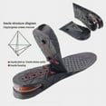 thumbnail image 3 of Invisible Insole For Heightening From,adjustable, 3 of 5