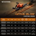 thumbnail image 2 of KastKing Twin-Tip Fishing Rods, IM6 Graphite Blanks Casting & Spinning Rods, 2-Piece Rod with Extra Tip-Lethal Blaze, 2 of 19