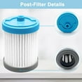 thumbnail image 6 of Oyajia  Replenishment Filter kit Compatible with Tineco A10/A11/EA10 Master, A10/A11 Hero, A10 Dash, Pure ONE X1/R1/T1/S1/Mini/Lite/S11/S12 Cordless Vacuum Cleaners, 2 Pre Filters & 1 Filters, 6 of 7