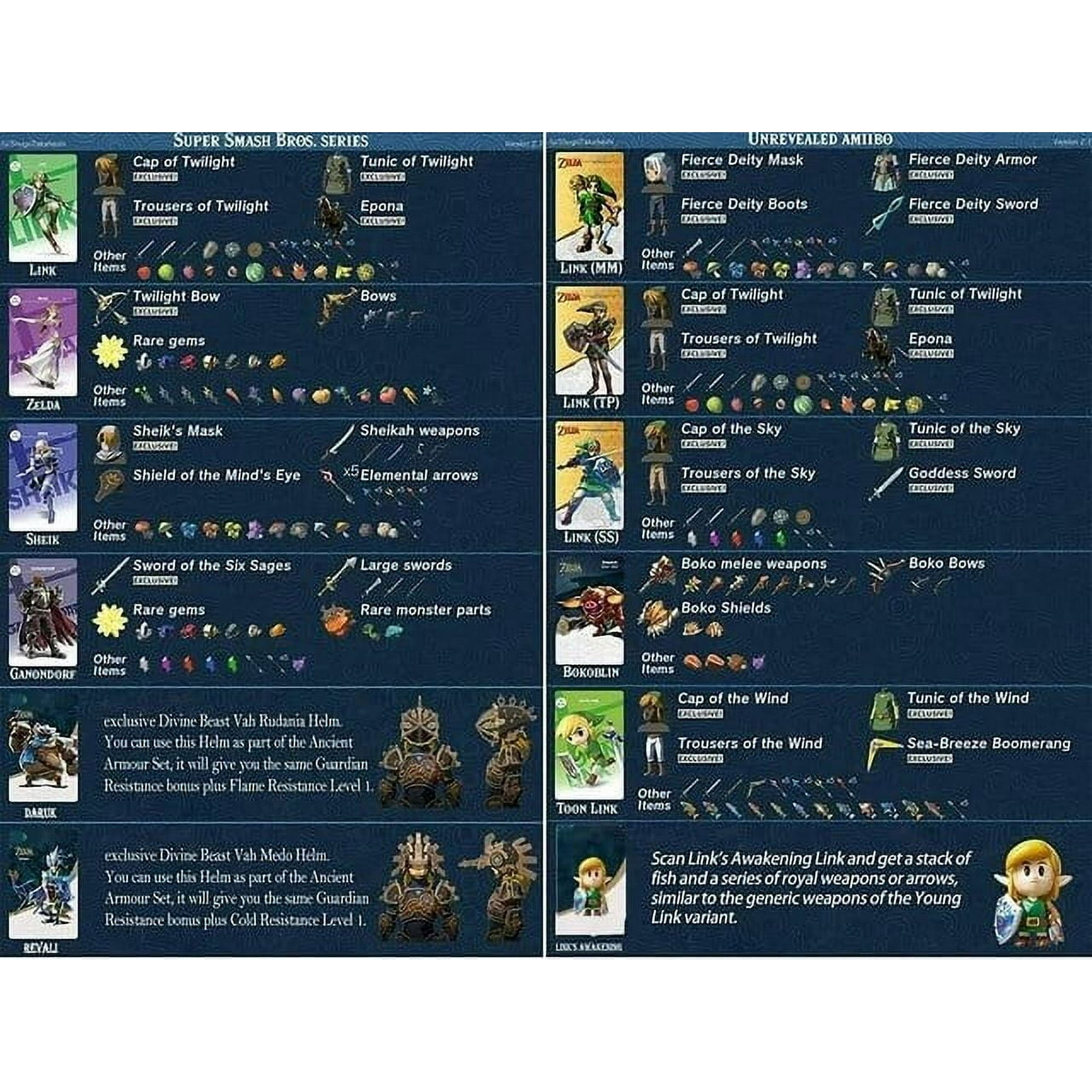 Botw Best Amiibo For Zelda Breath Of The Wild Tears Of Botw Amiibo