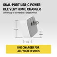 thumbnail image 3 of Scosche HPDCC65WT-SP Powervolt™ PD65 Dual-Port USB-C® Power Delivery Wall Charger, 3 of 8