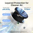 thumbnail image 3 of Air Purifiers for Bedroom Home, H13 True HEPA Filter Cleaner with Fragrance Sponge Covers up to 386 Sq Ft, for 99.97% Sm, 3 of 9