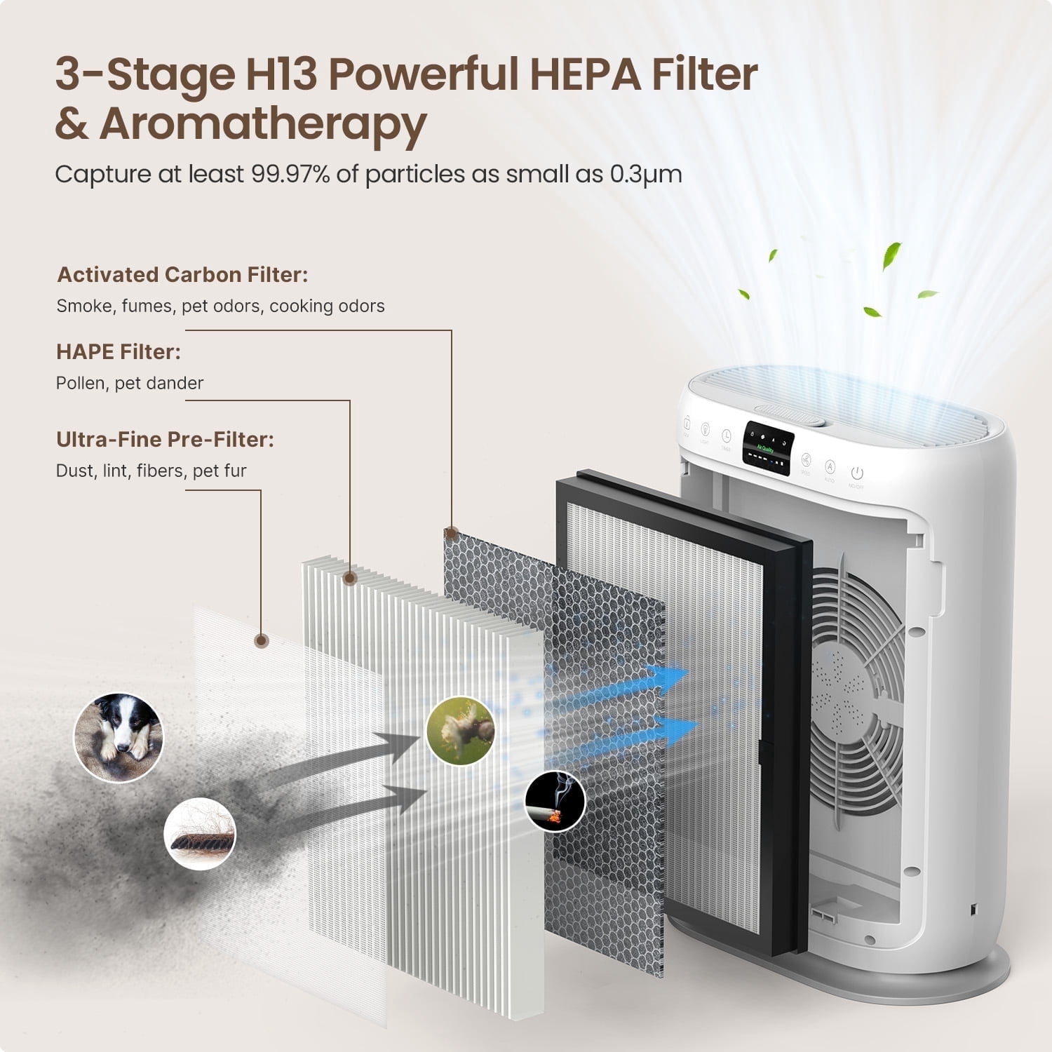 RENPHO H13 True HEPA Replacement Air Filter for R-HAU03, 3-Stage Filtration System, Pre-Filter, HEPA Air Filter, Net Filter, Especially for Pets Hair, Smoke, Allergies, Odors, Dust, R-HAU03-WH