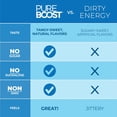 thumbnail image 3 of Pureboost Clean Energy Powder Drink Mix,13 oz, Refreshing Energy Booster with B12 Vitamins, Electrolytes, Antioxidants, Sugar-Free with No Sucralose (Berry Boost, 30 Servings), 3 of 6
