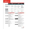 thumbnail image 3 of Sierra Wireless Modem Airlink LX60 (Comprend 1 An d'Autonomie et Airlink Complet) (DC), 3 of 4