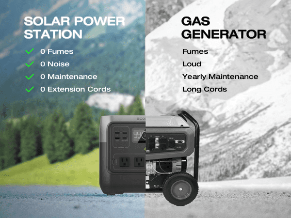 ECOFLOW Solar Generator RIVER 2 Pro 716Wh LiFePO4 Battery, 4x800W AC Outlets (1600W Surge), Solar Generator