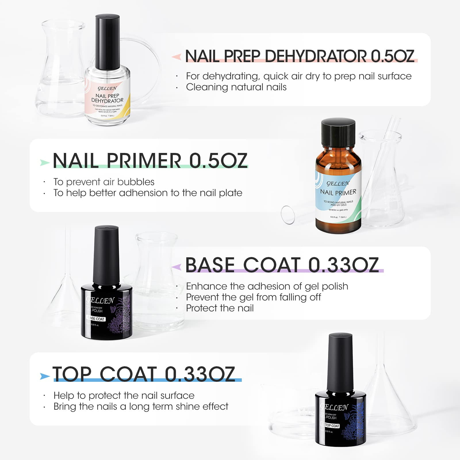 Gellen Nail Dehydrator Nail Primer and Top & Base Coats Kit, Superior Nail Strengthening System for Acrylic Powders and Builder Nail Gel Polish