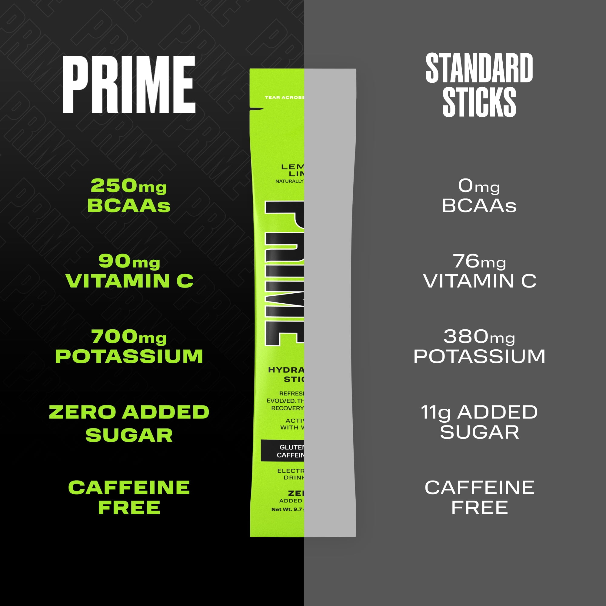 (2 pack) Prime Hydration Sticks, Lemon Lime, 6 Count, Electrolytes, Zero Sugar