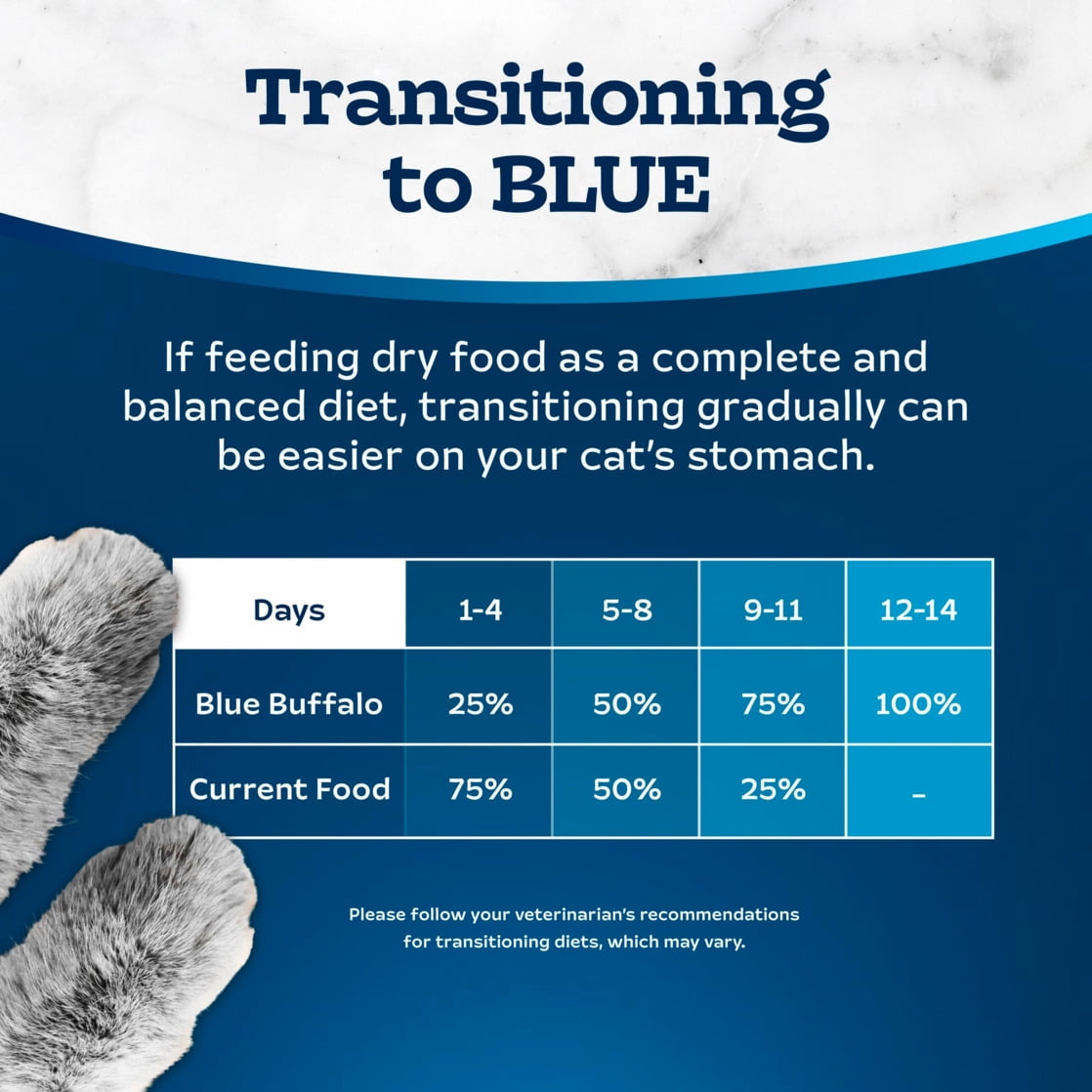 Blue Buffalo Tastefuls Adult Dry Cat Food Indoor Formula, Chicken & Brown Rice Recipe, 22-lb Bag
