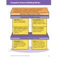 thumbnail image 6 of Evan-Moor Smart Start: Beginning Coding Stories and Activities, PreK Workbook, 6 of 7