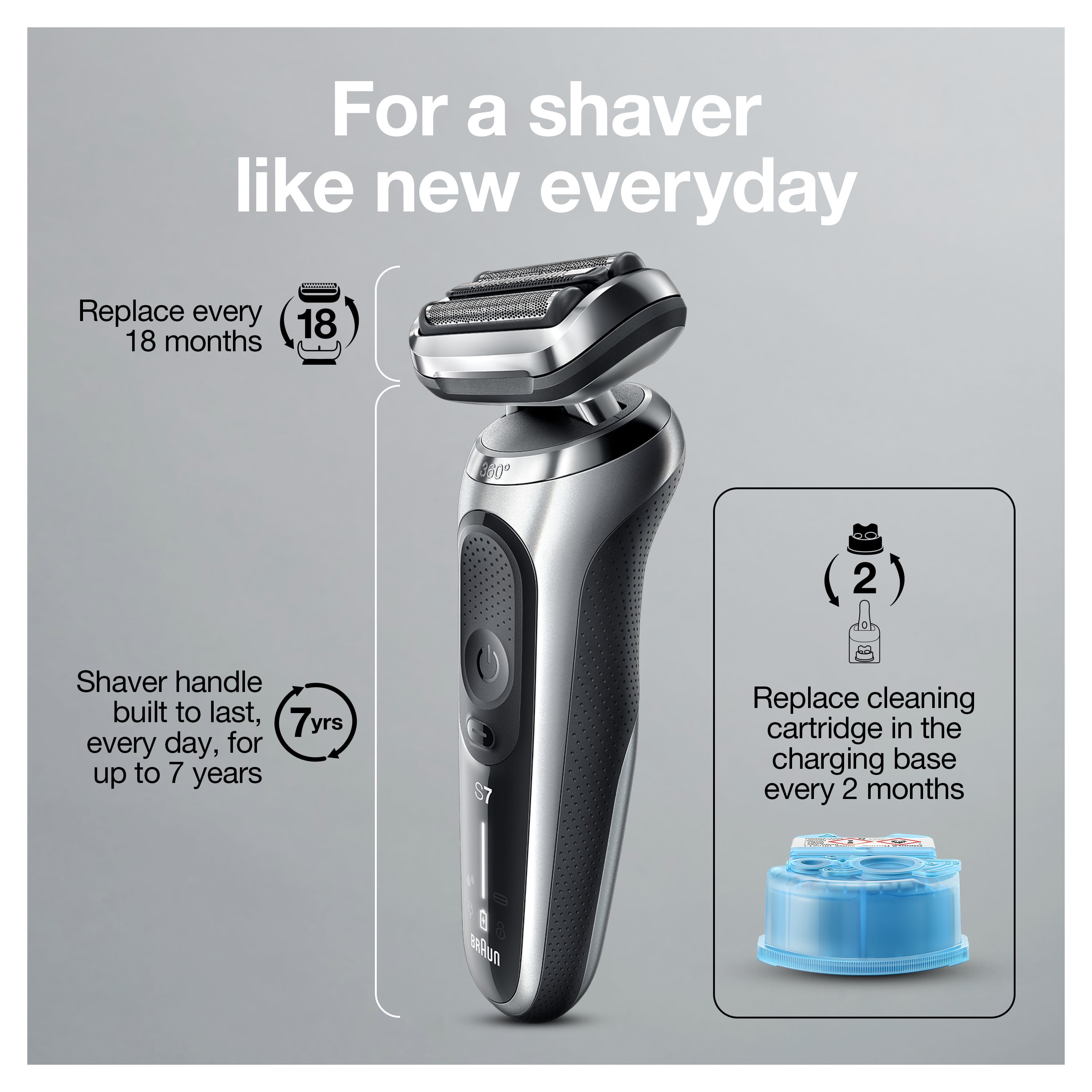 Series 7 71-S7500cc Wet & Dry shaver with SmartCare center and 1