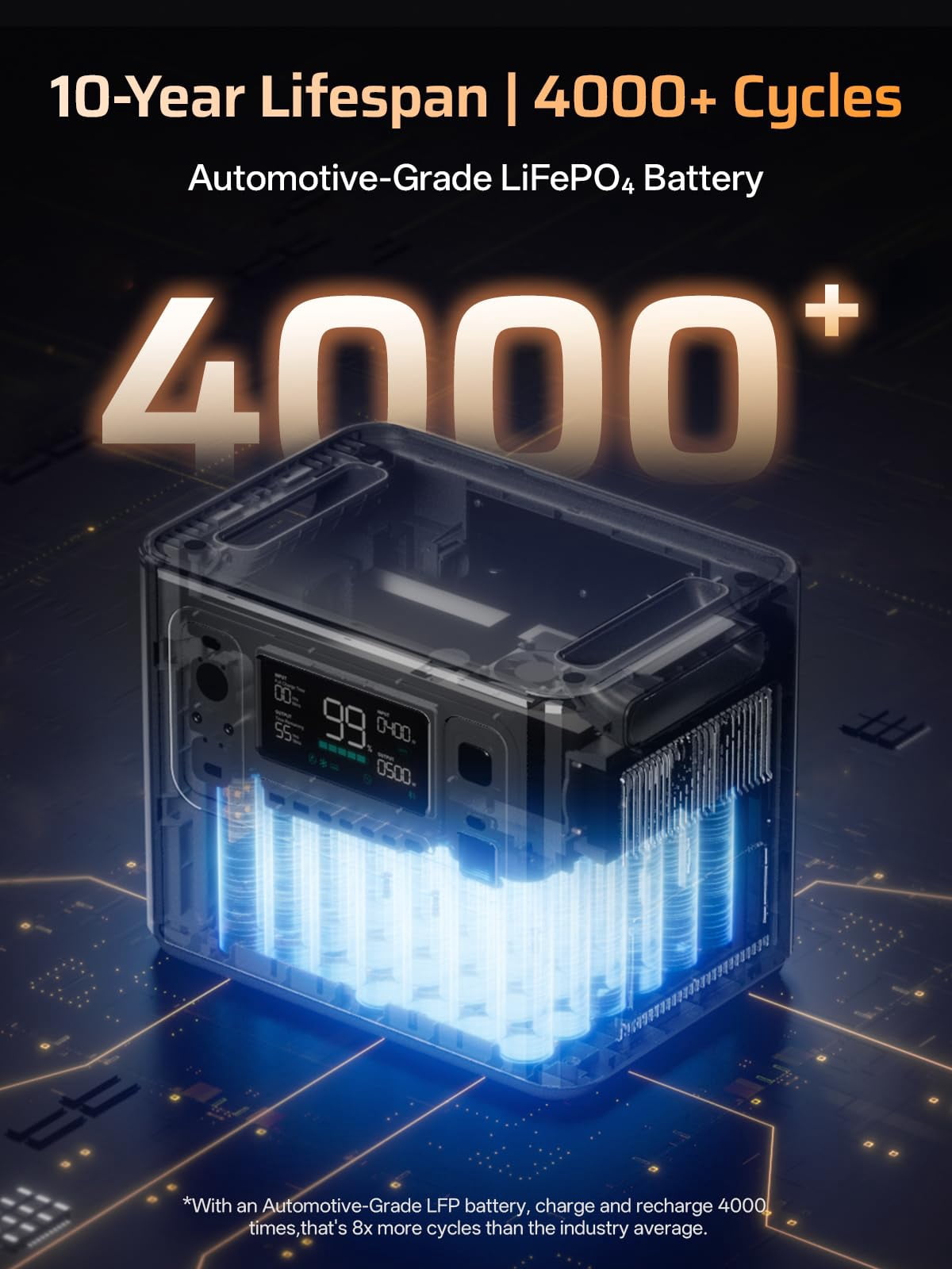 AFERIY P280 2800W Portable Power Station with 200W Solar Panel, 2048Wh LiFePO4 Battery, Expandable to 10kWh, 1800W AC Charging in 38 mins, UPS Solar Generator for Home, Power Outages, Camping, RVs