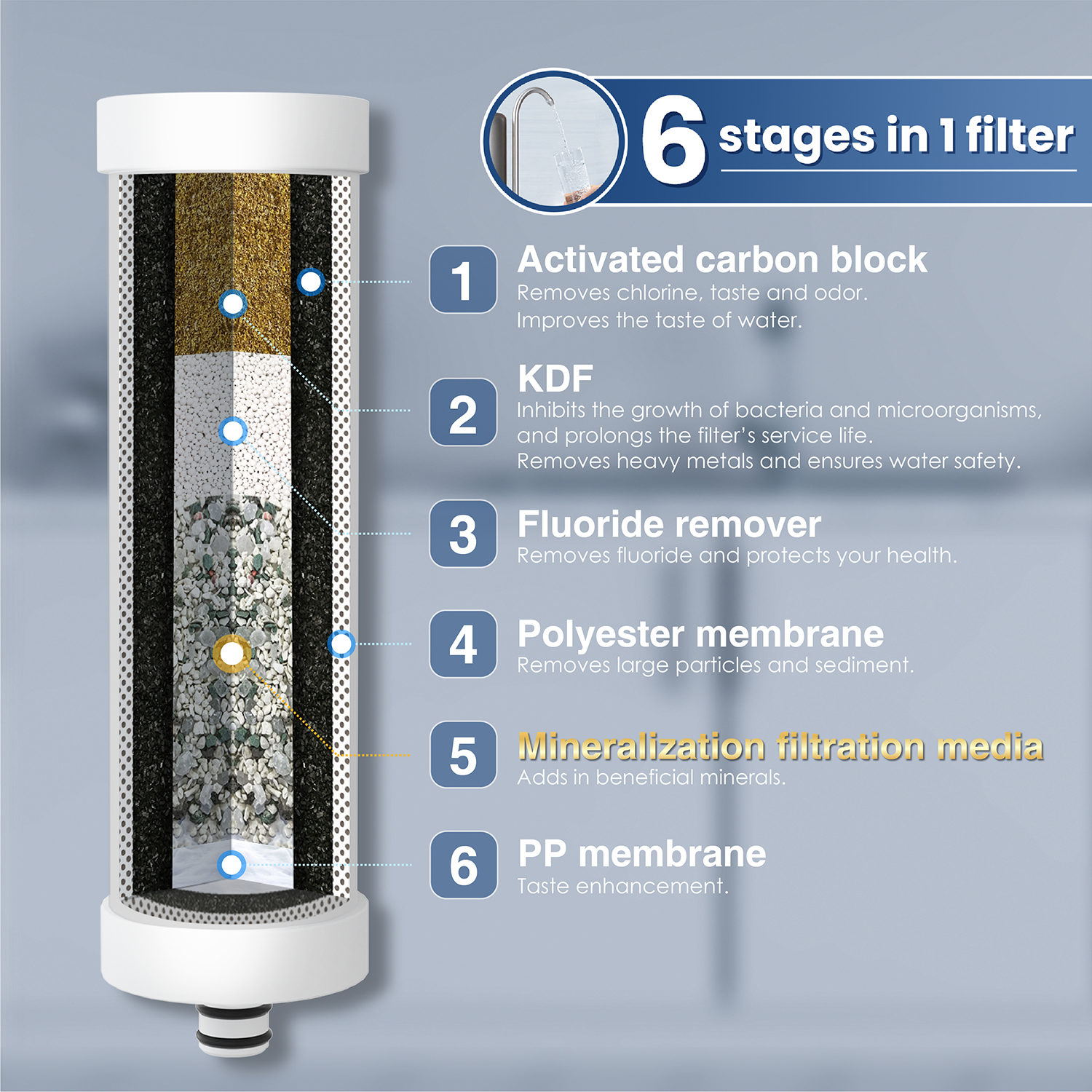 Waterdrop WD-CFF-01 Replacement Filter, Countertop Water Filter, Long ...