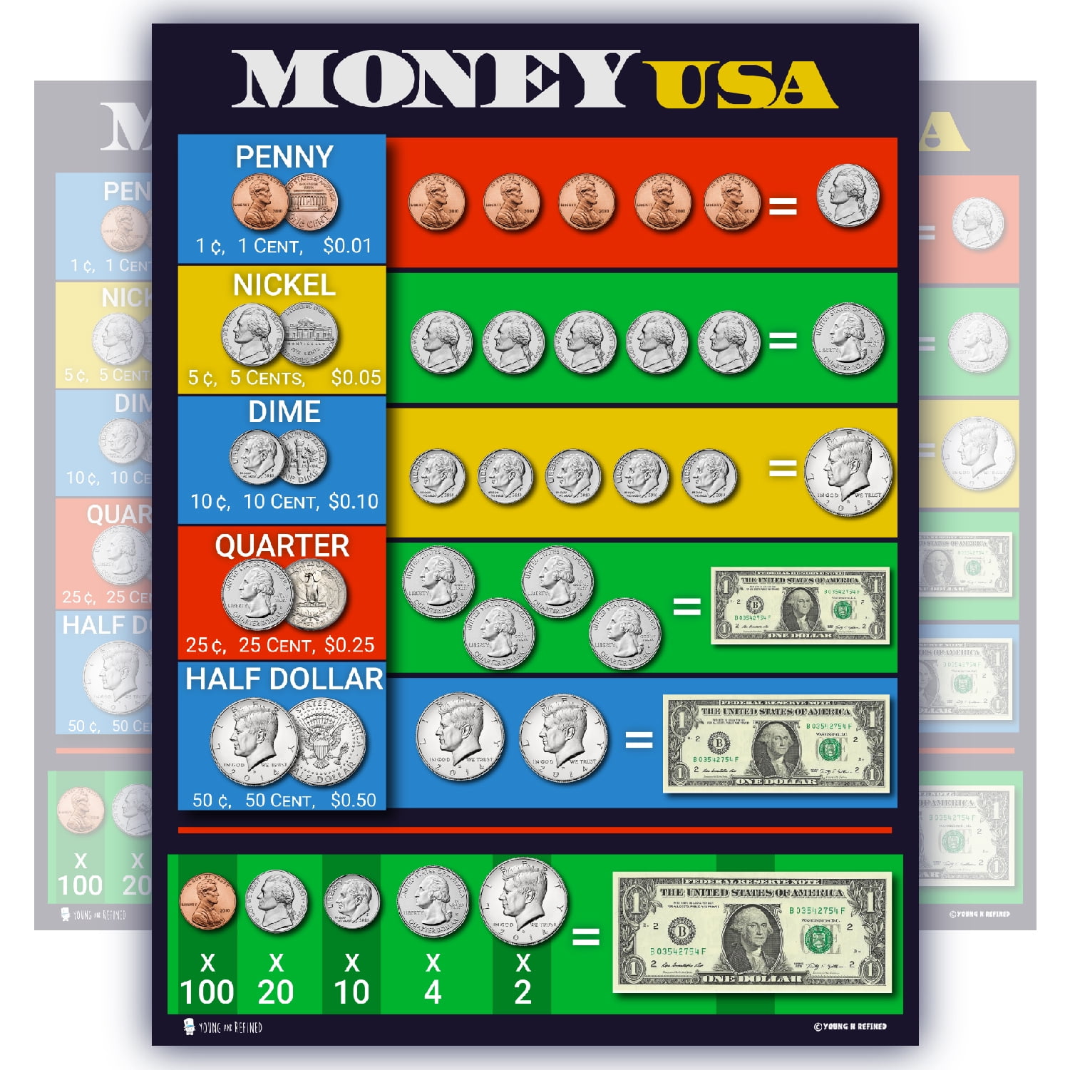 US. Money teaching Chart LAMINATED education poster kids