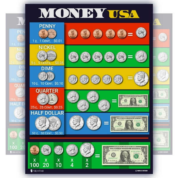US. Money teaching Chart LARGE LAMINATED education poster