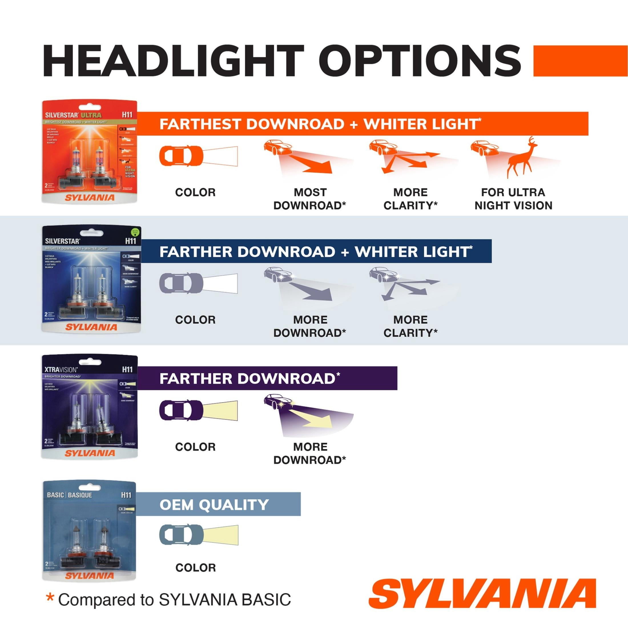 SYLVANIA 9006XS SilverStar High Performance Halogen Headlight Bulb, (Pack of 2)
