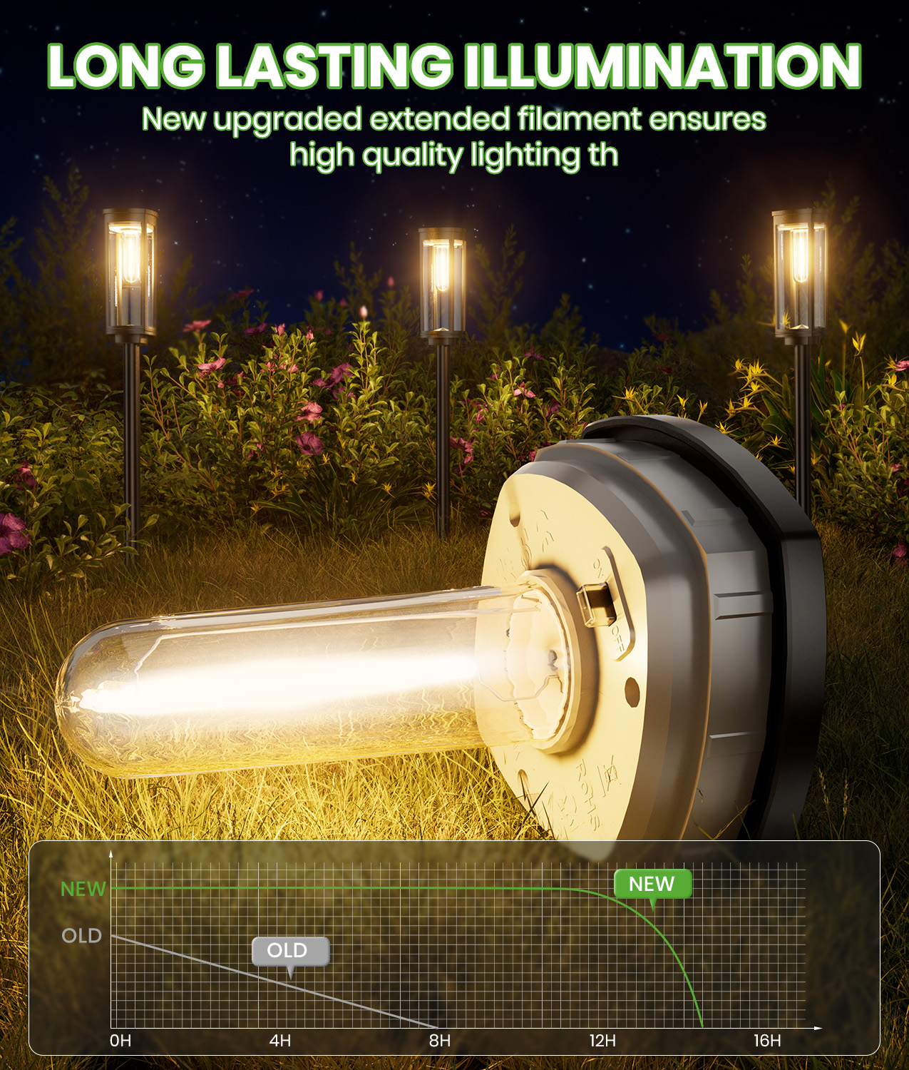 Bitpott Solar Pathway Lights, 8 Pack LED Warm White Outdoor photo 2