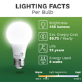 thumbnail image 4 of 48 Pack Bioluz LED A19 40 Watt LED Light Bulbs Non Dimmable, 4 of 15
