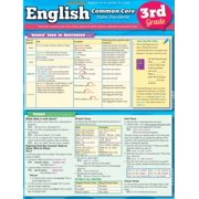 English Common Core 3rd Grade (Other)