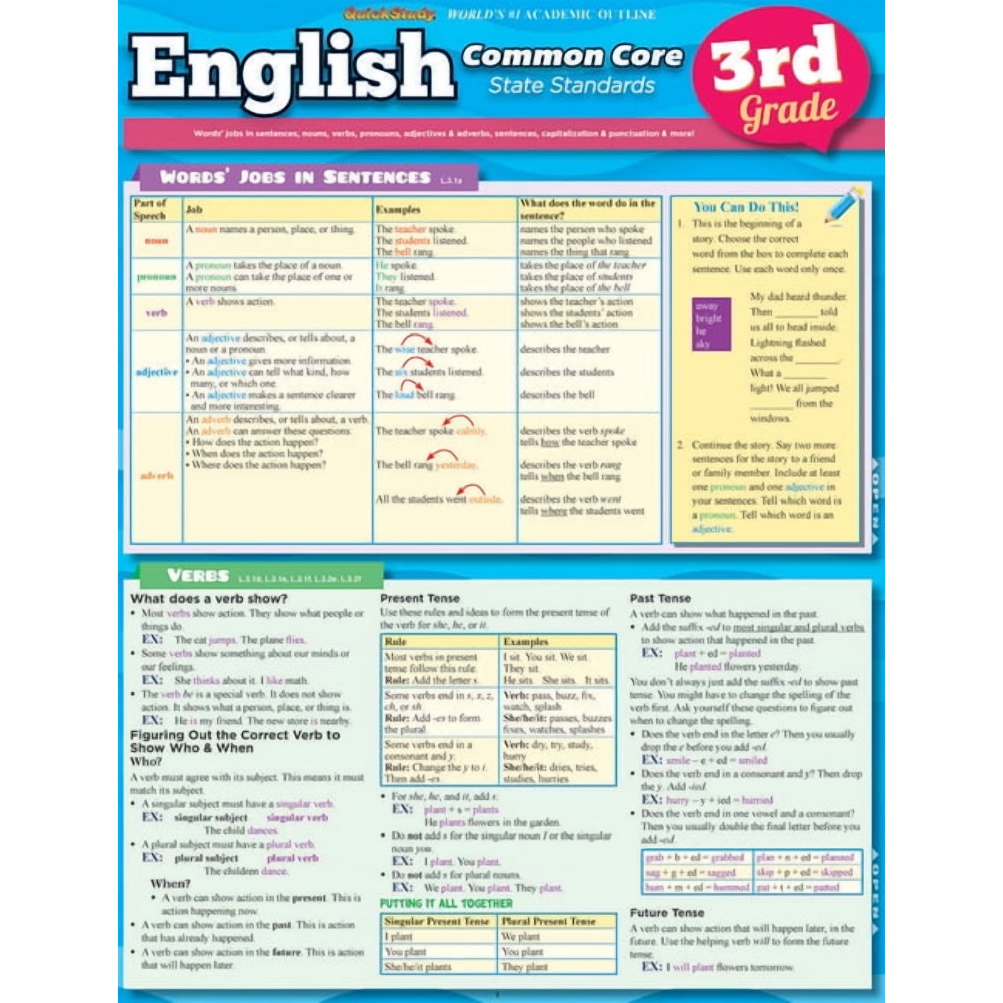 English Common Core 3rd Grade (Other)